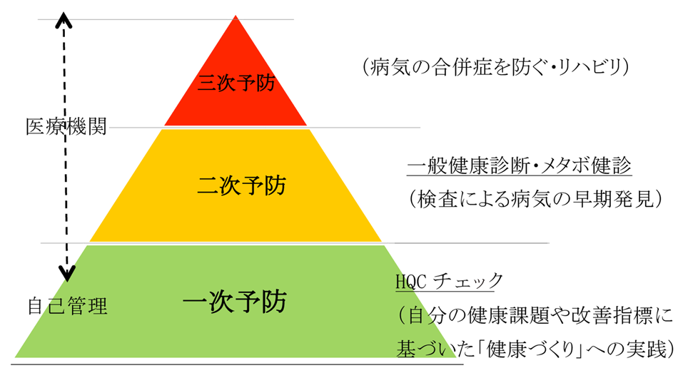 未病のエリア