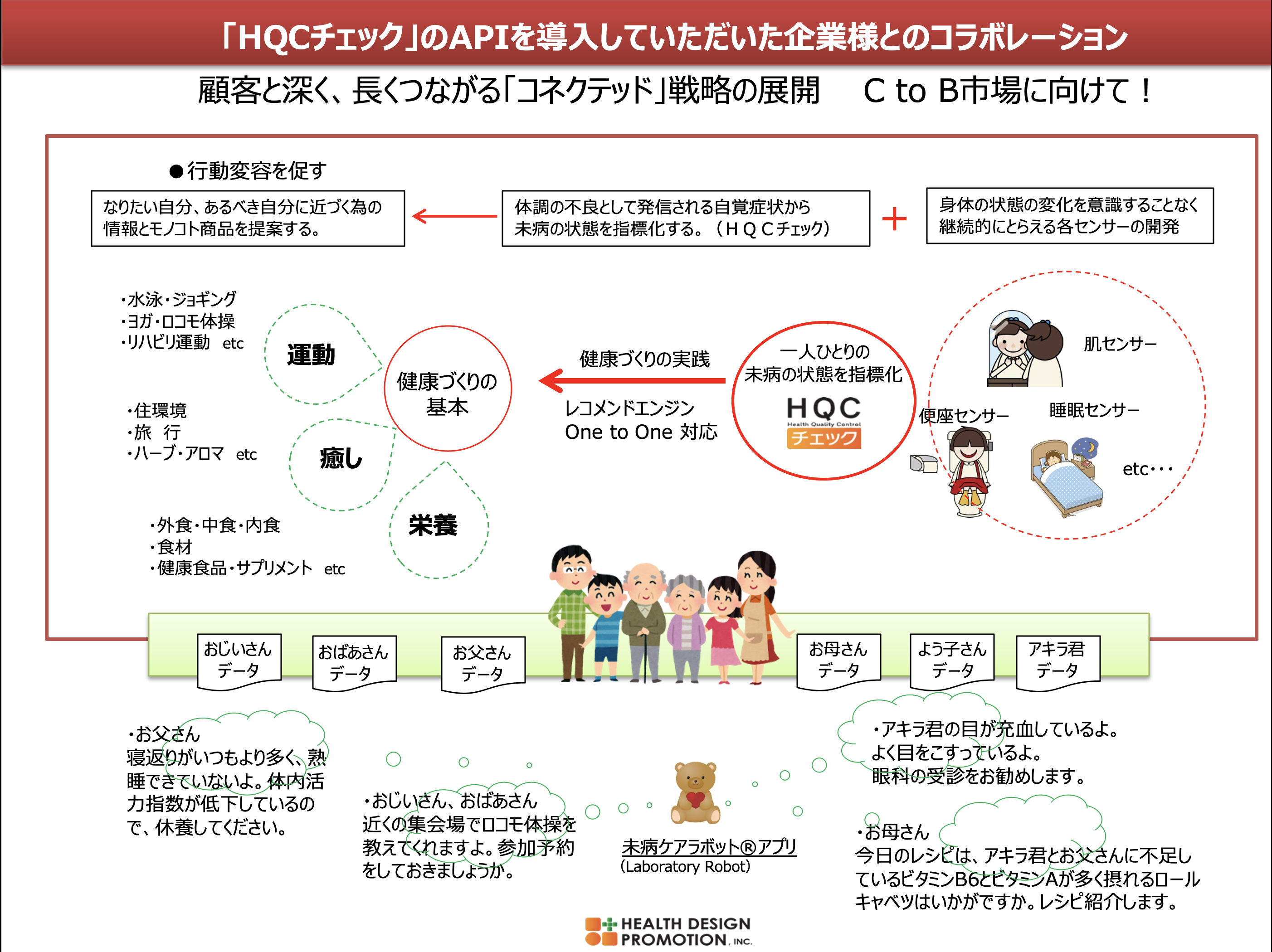 HQCチェックをAPI導入した企業とのコラボレーション