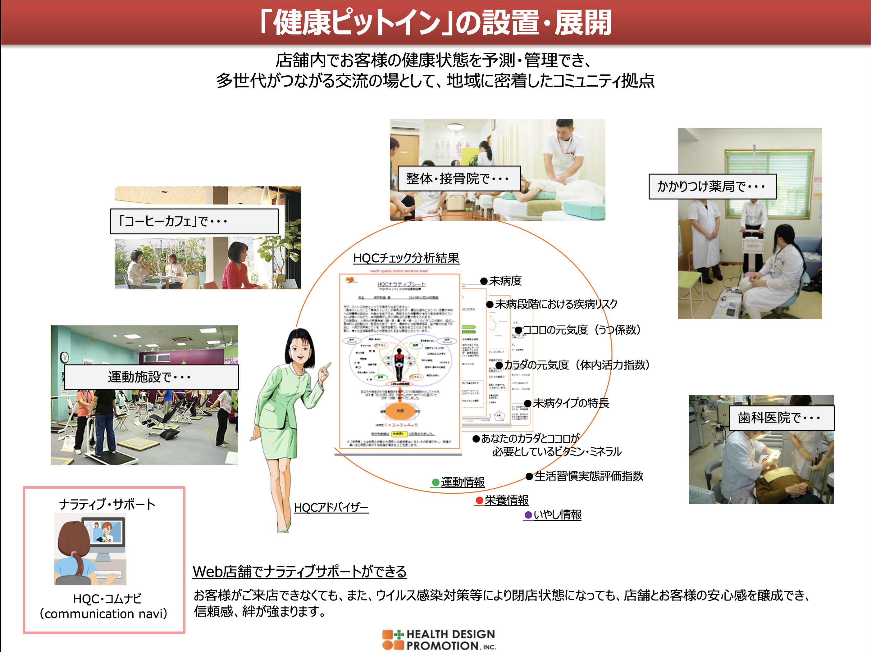 HQCチェックをAPI導入した企業とのコラボレーション